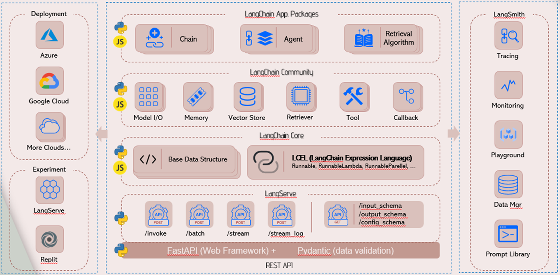 工業物聯網軟體AIC IoT Studio