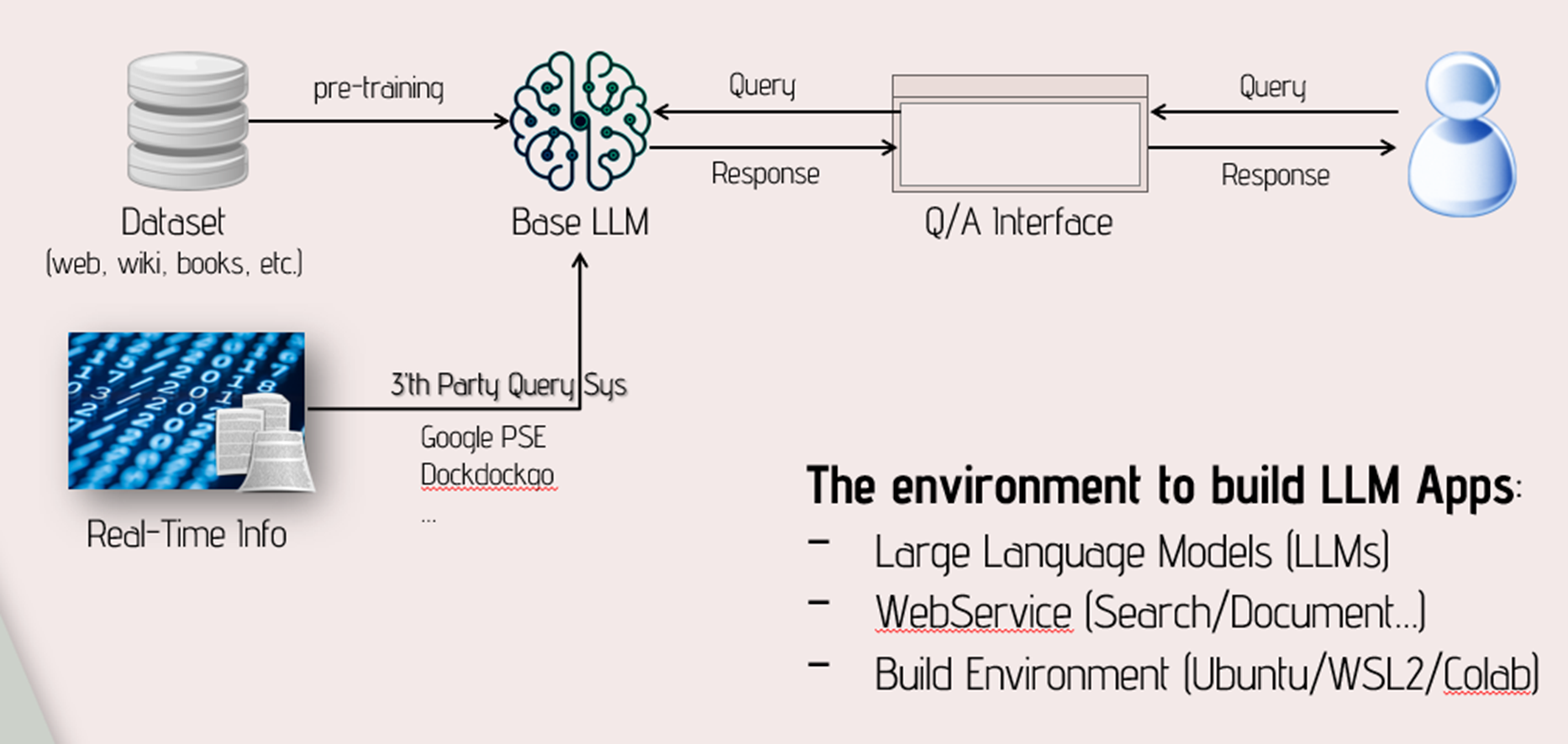 工業物聯網軟體AIC IoT Studio